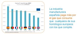 Factura anual de gas, 2017