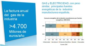 Comparativa gas i electricidad