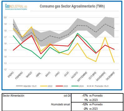 Consumo sector agroalimentario