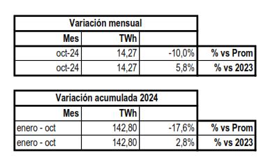 Variacion mensual